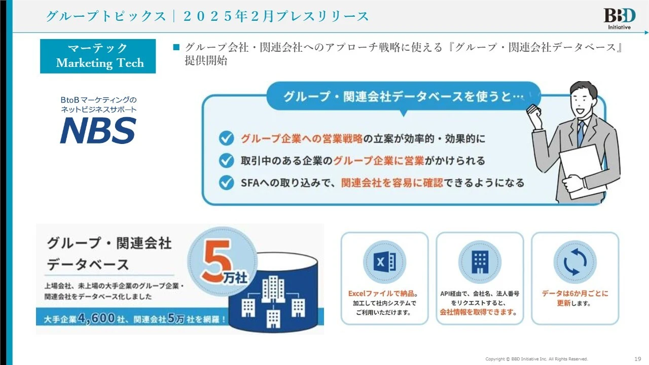グループトピックス|2025年2月プレスリリース