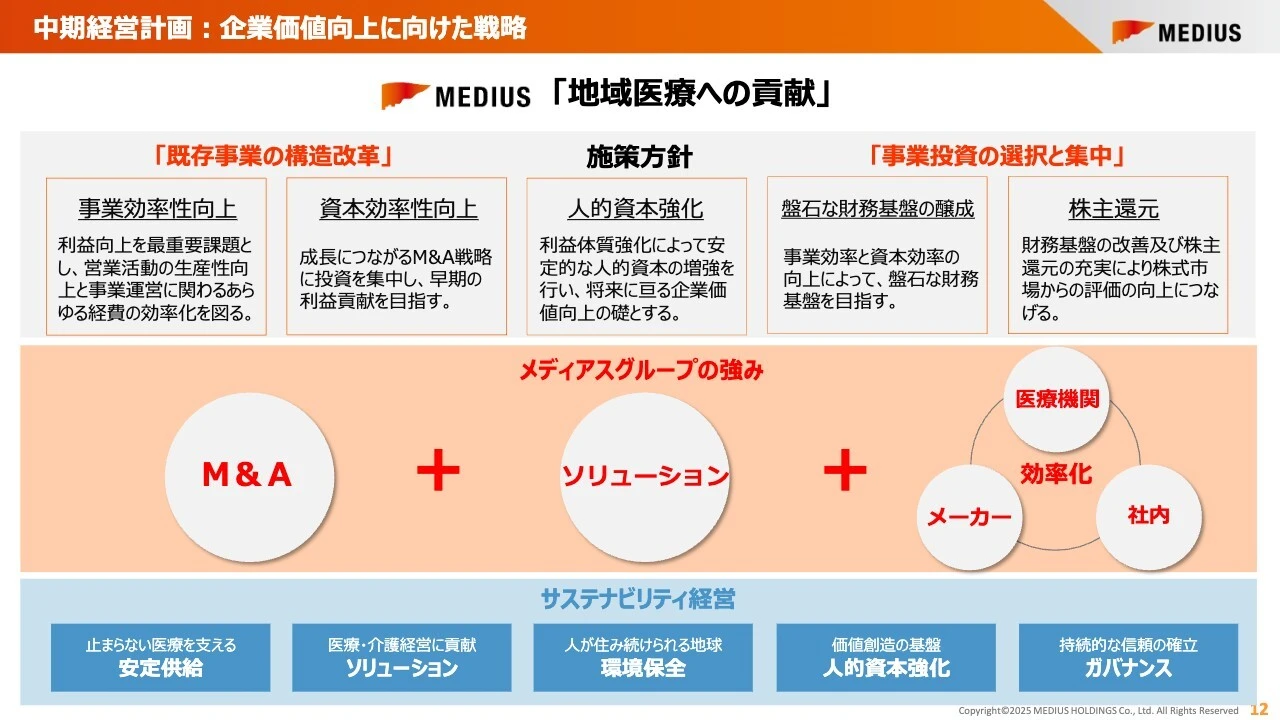 中期経営計画: 企業価値向上に向けた戦略