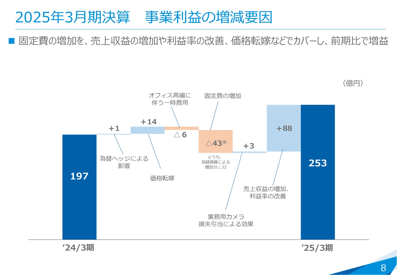 2025年3月期決算 事業利益の増減要因