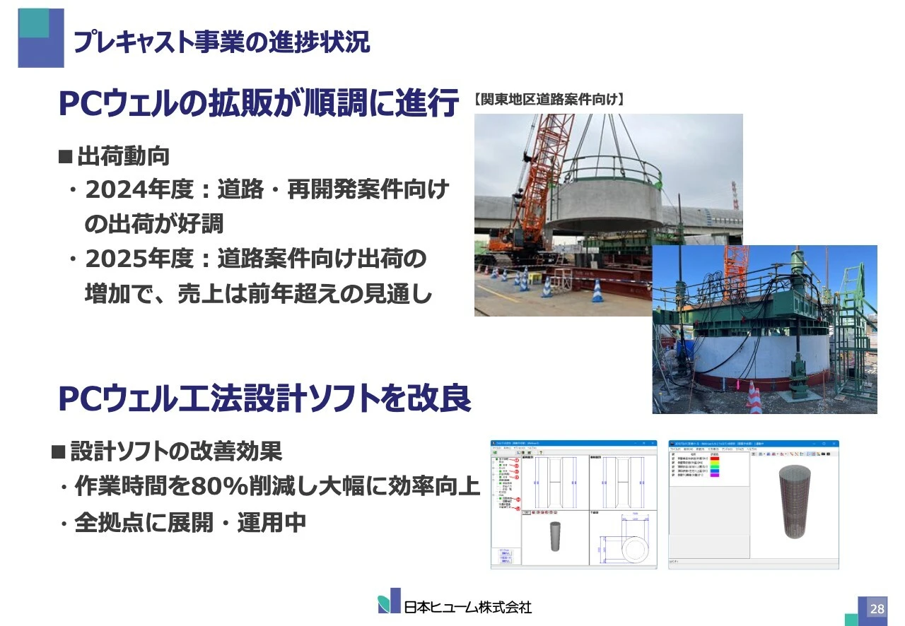 プレキャスト事業の進捗状況