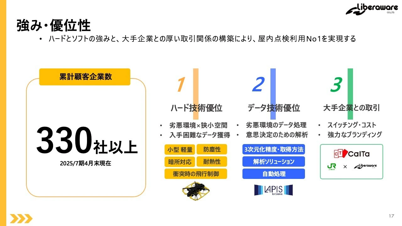 強み・優位性