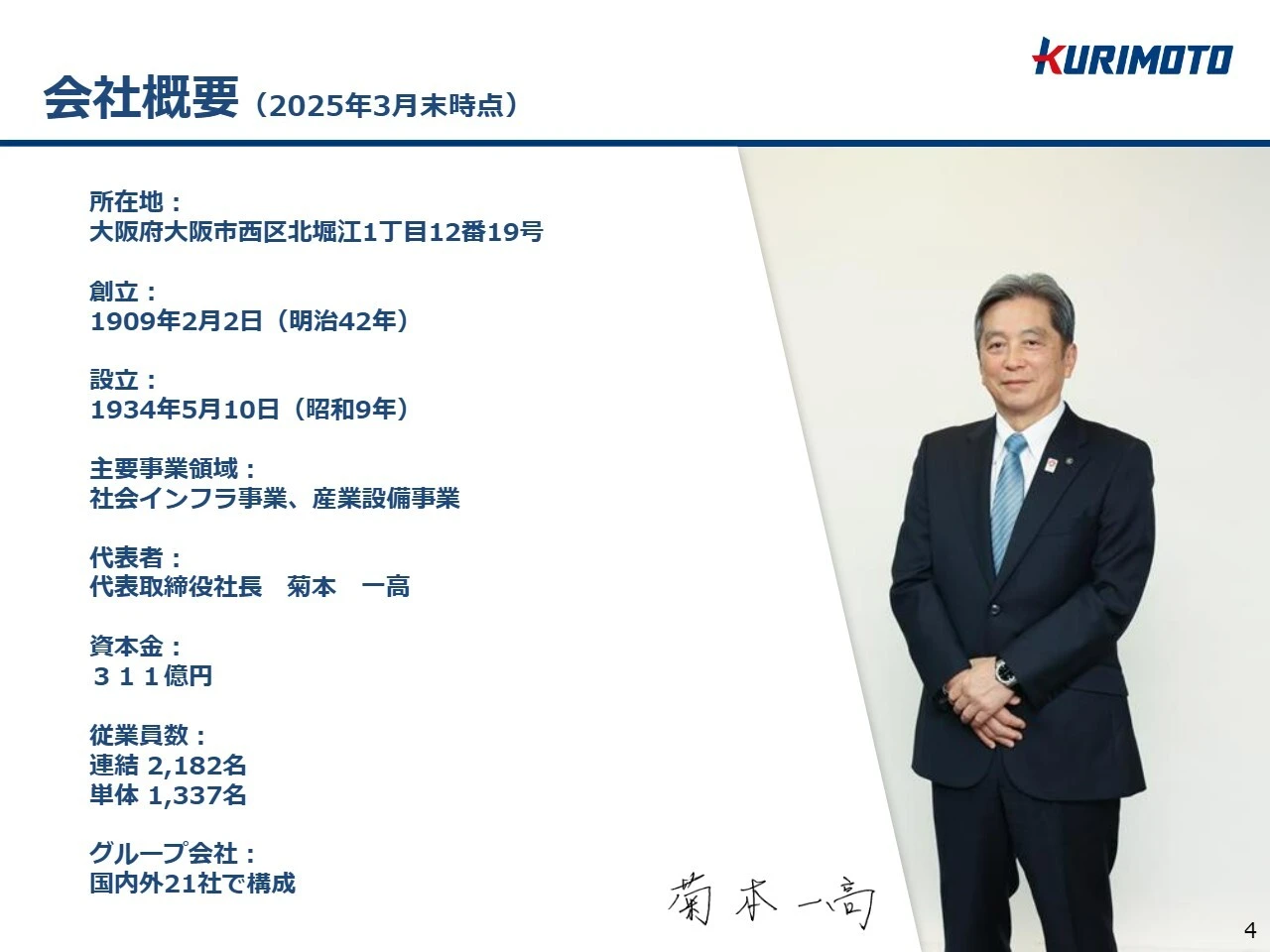 会社概要（2025年3月末時点）