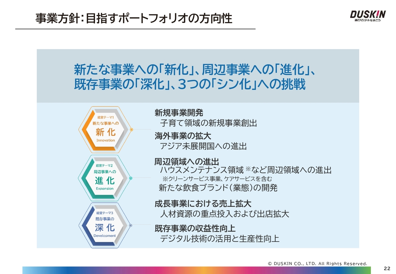 事業方針：目指すポートフォリオの方向性