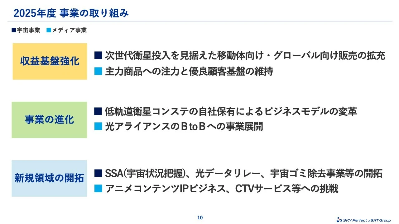 2025年度 事業の取り組み