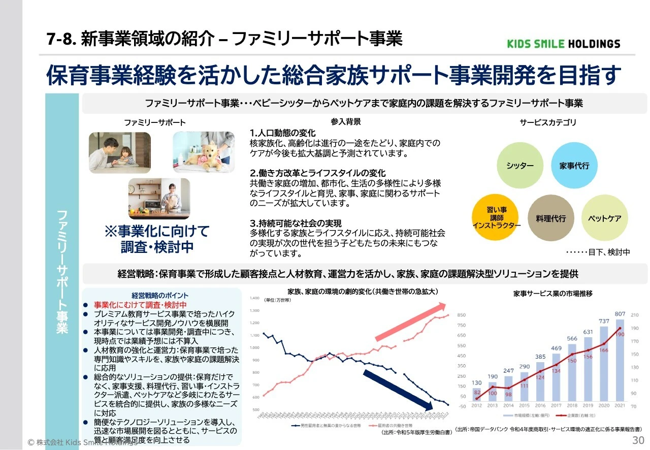 7-8. 新事業領域の紹介 – ファミリーサポート事業