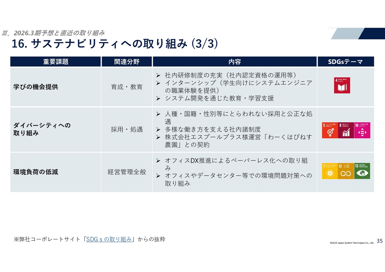 サステナビリティへの取り組み (3/3)