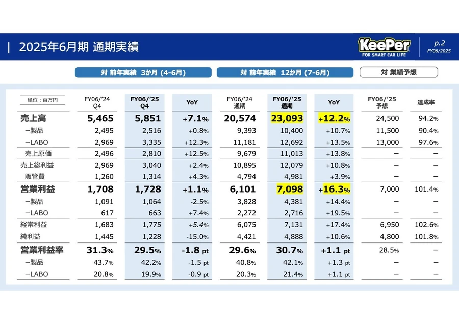 kiyoさんご依頼分、計6点 kiyoさんご依頼分、計6点