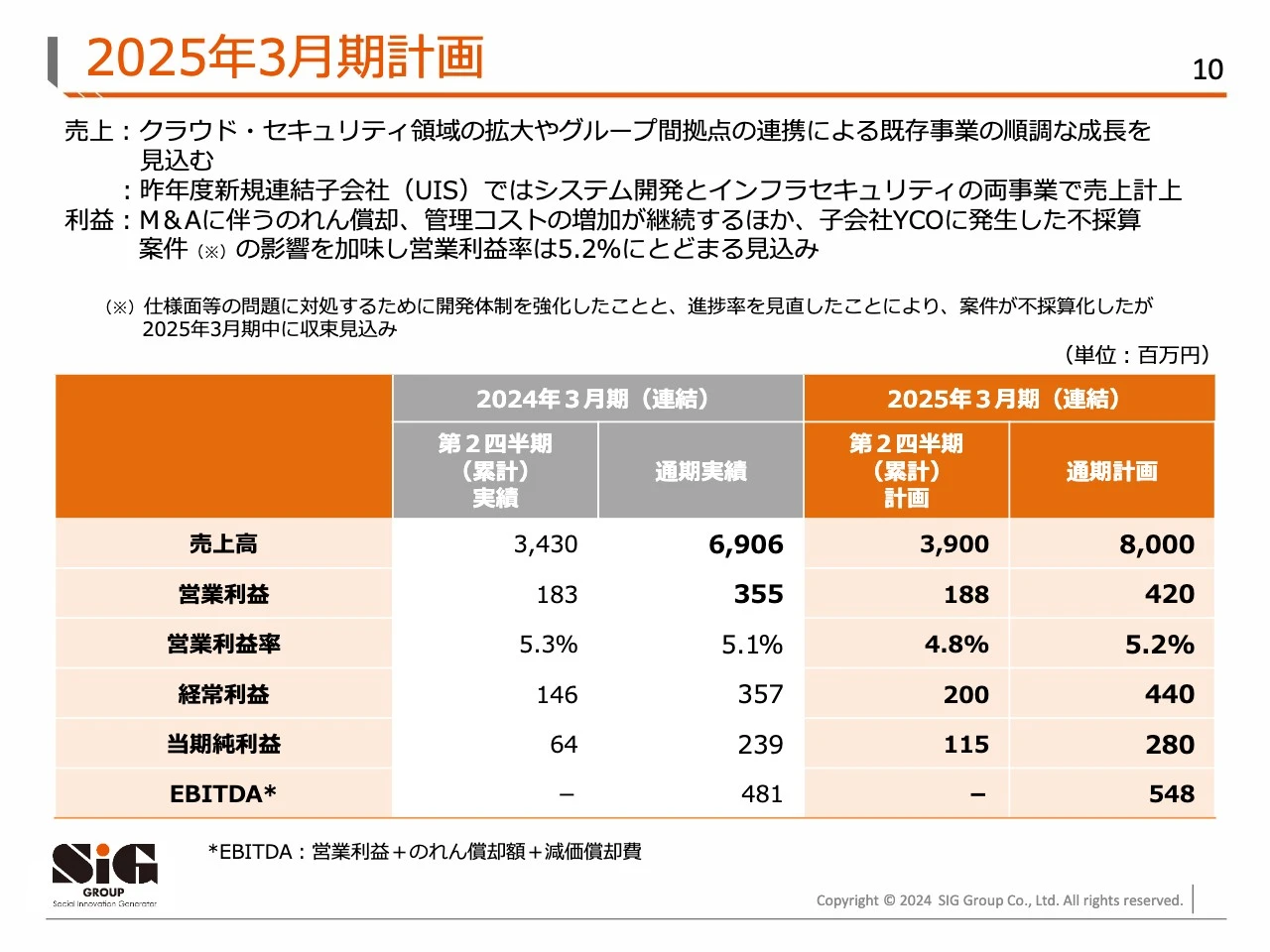 2025年3月期計画