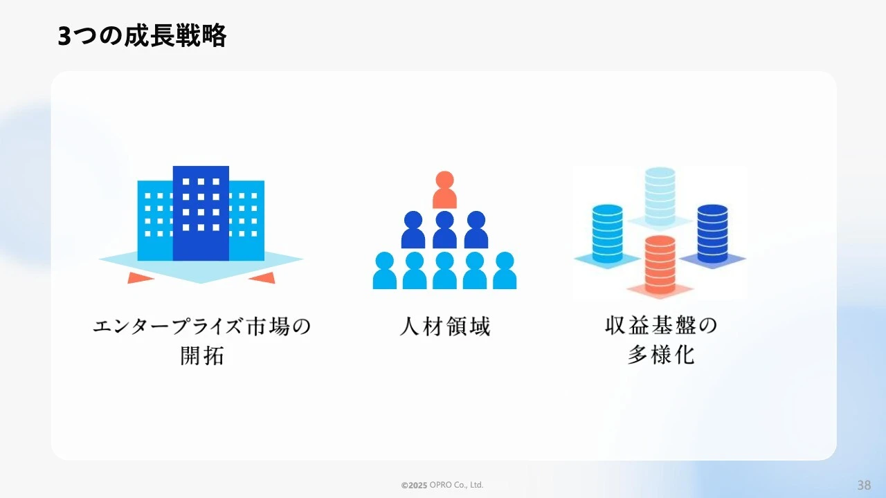 3つの成長戦略