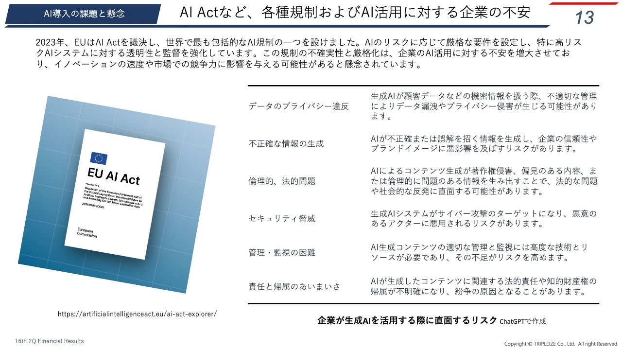 AI Actなど、各種規制およびAI活用に対する企業の不安