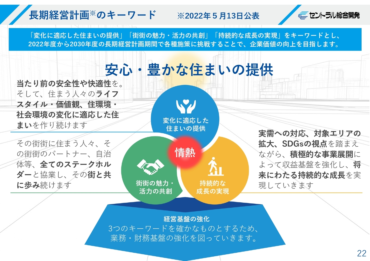 長期経営計画のキーワード
