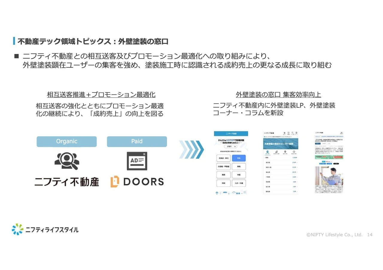 不動産テック領域トピックス:外壁塗装の窓口