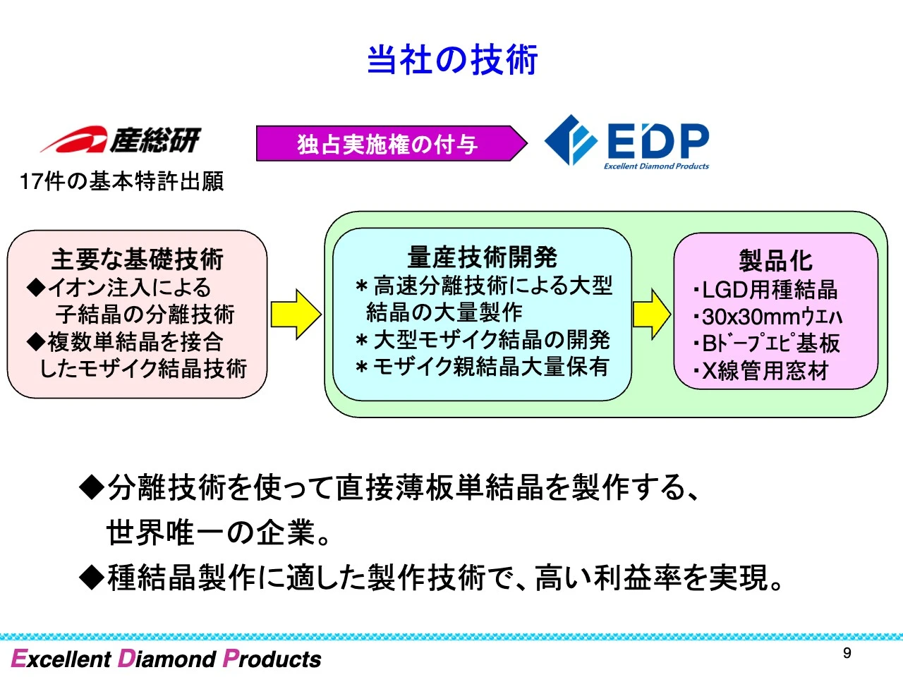 当社の技術
