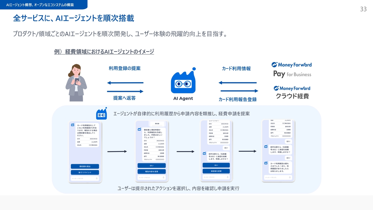 全サービスに、AIエージェントを順次搭載