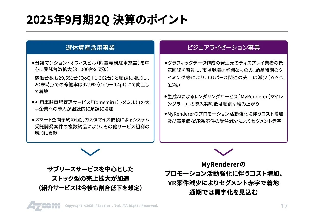 2025年9月期2Q 決算のポイント