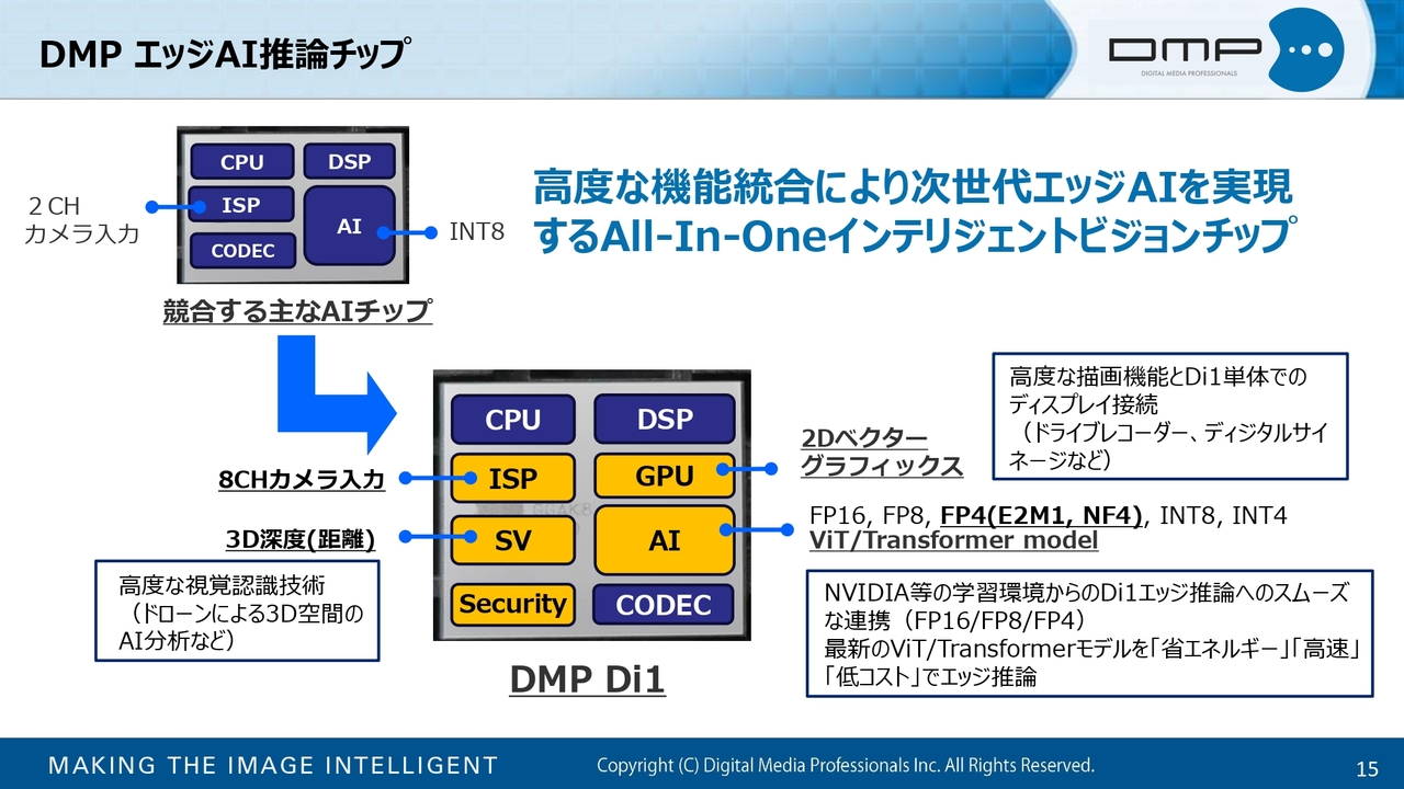DMP エッジAI推論チップ