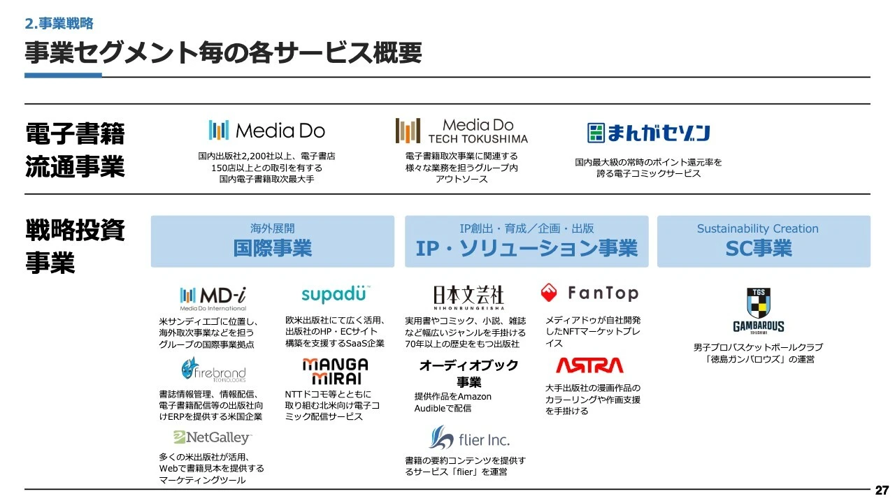 事業セグメント毎の各サービス概要