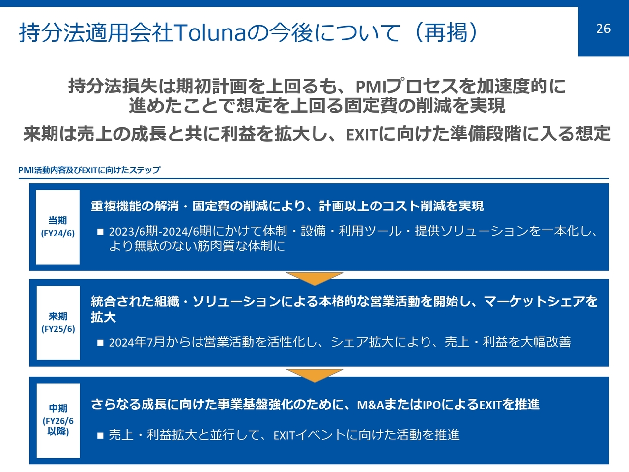 持分法適用会社Tolunaの今後について（再掲）