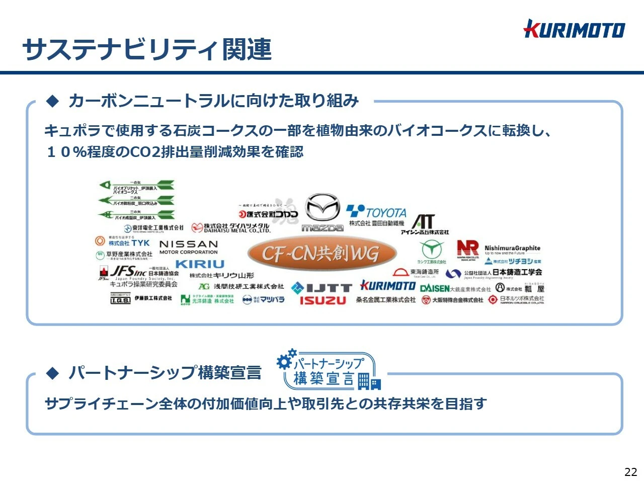 サステナビリティ関連