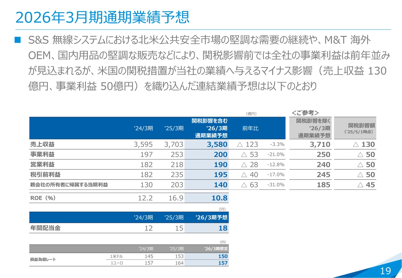 2026年3月期通期業績予想