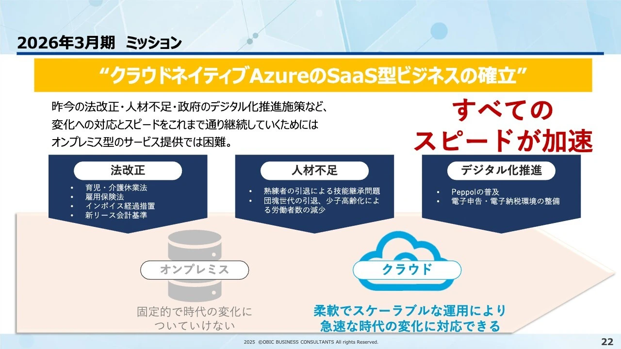 2026年3月期 ミッション