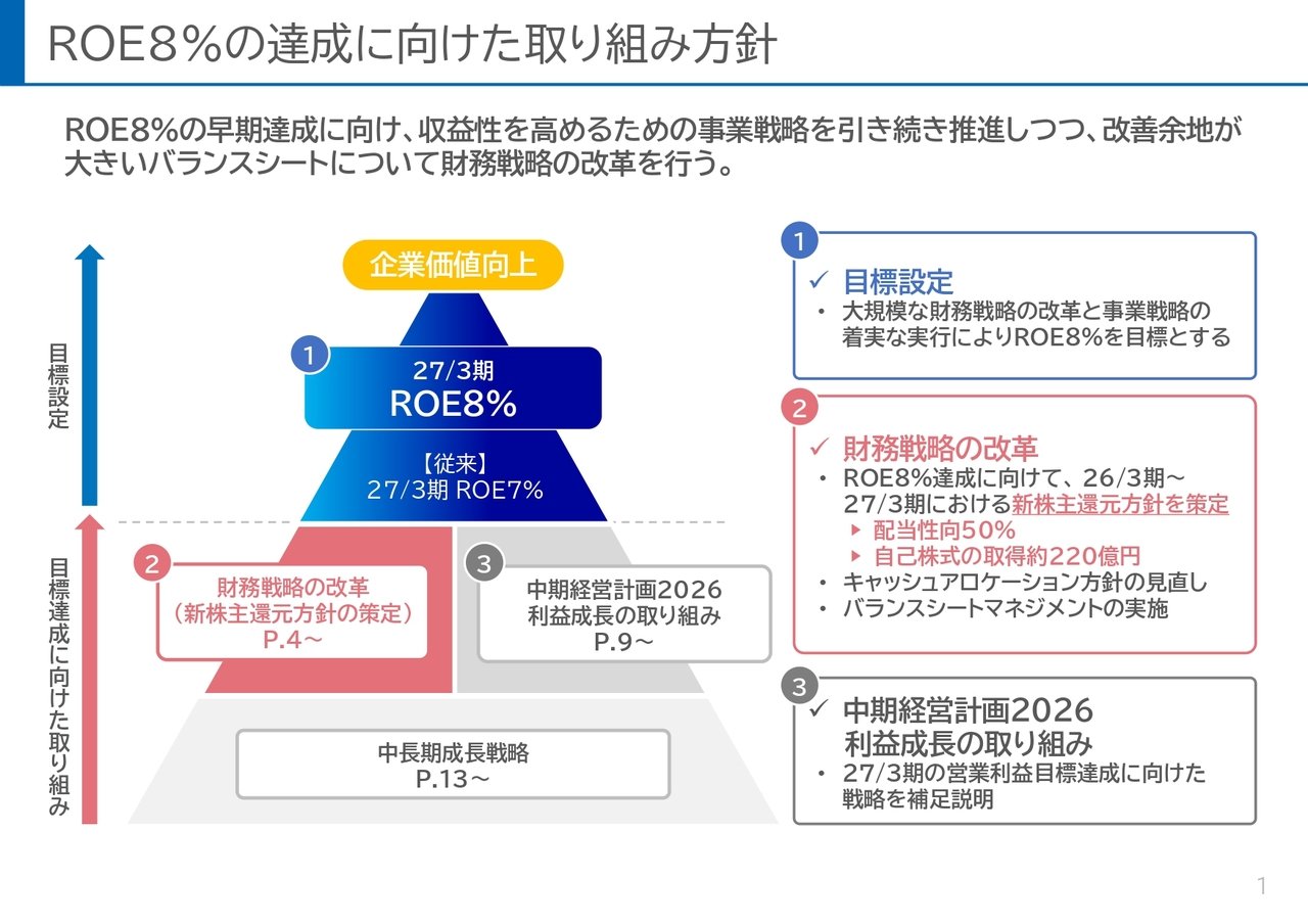 ROE8%の達成に向けた取り組み方針