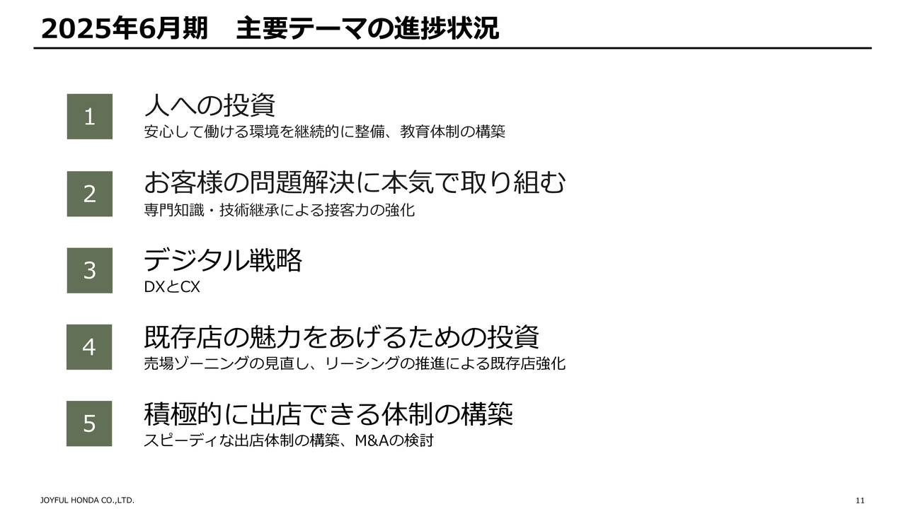 2025年6月期 主要テーマの進捗状況