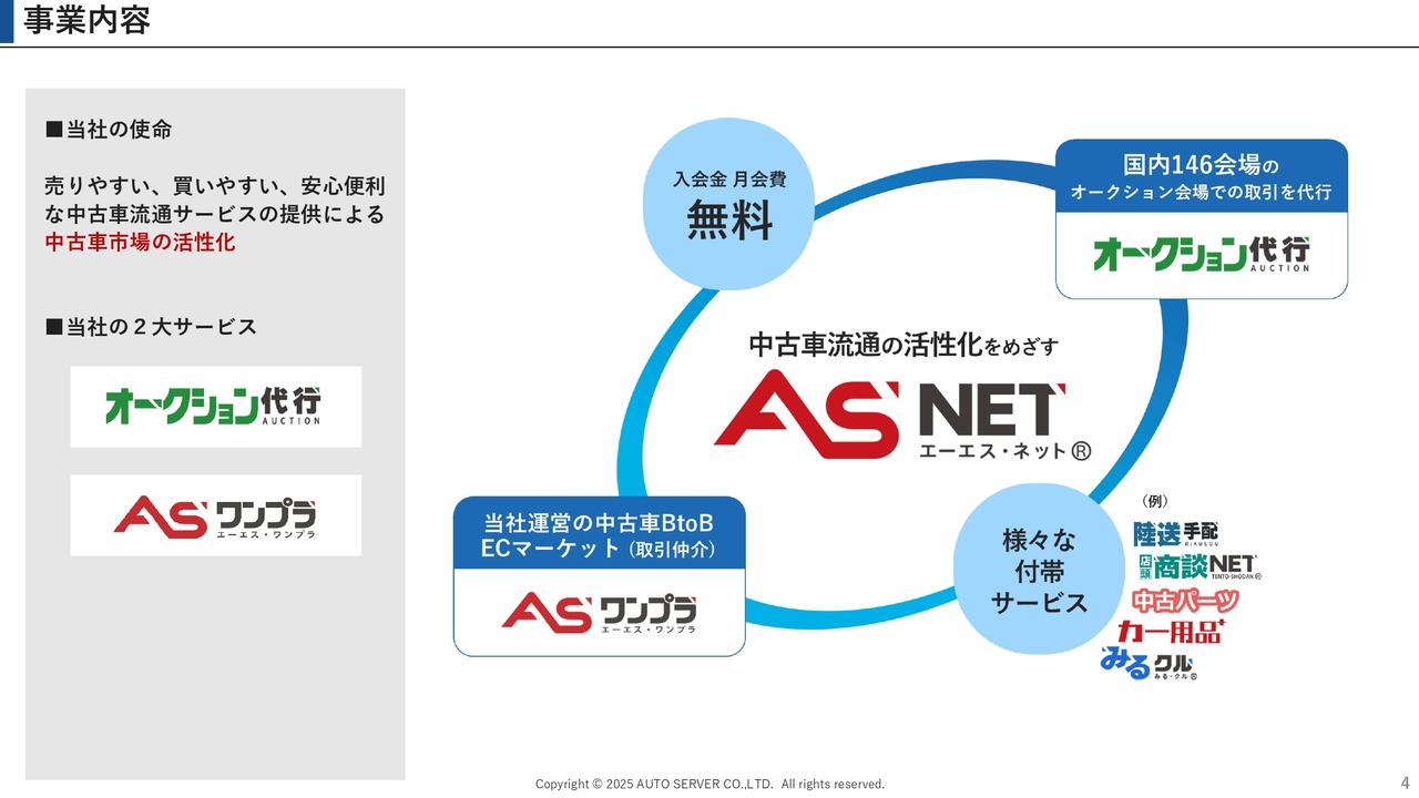 事業内容