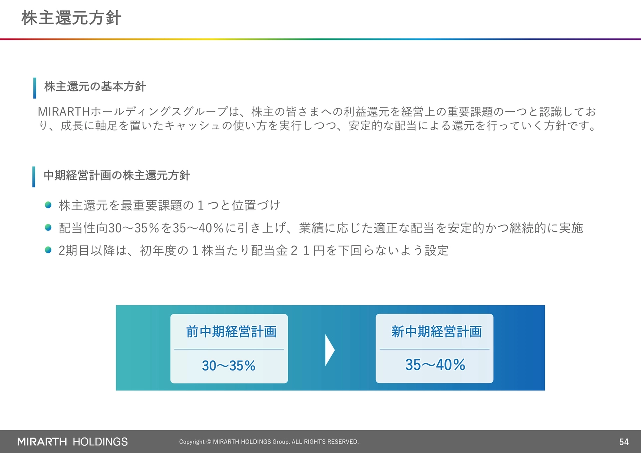 株主還元方針