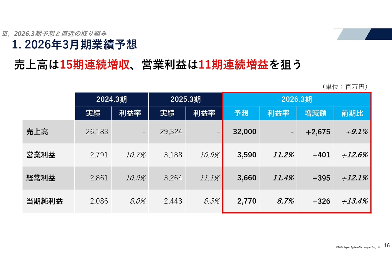 2026年3月期業績予想