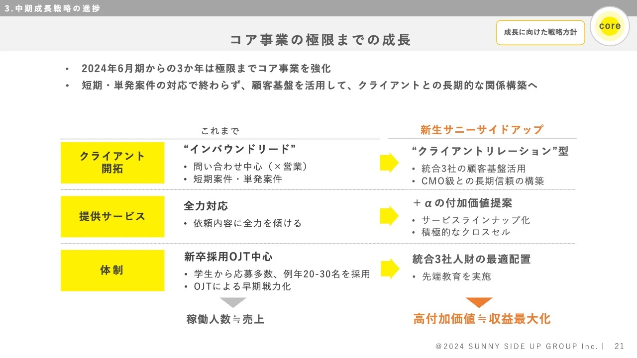 コア事業の極限までの成長
