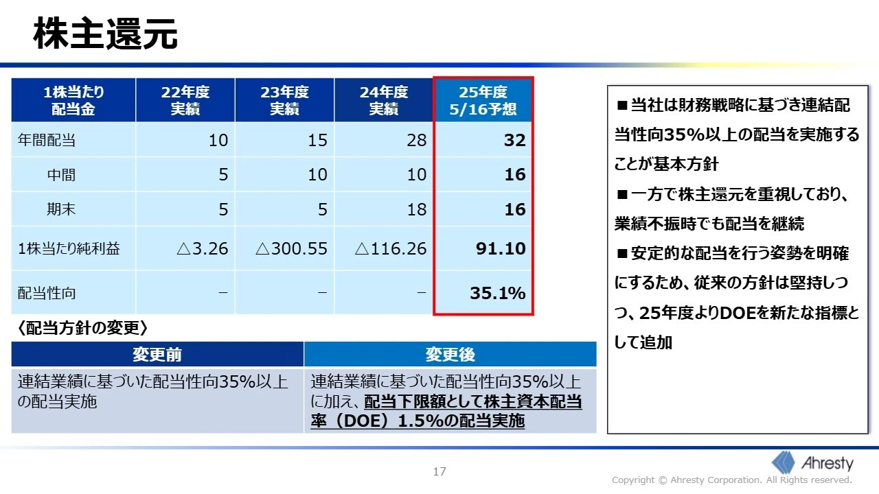 株主還元