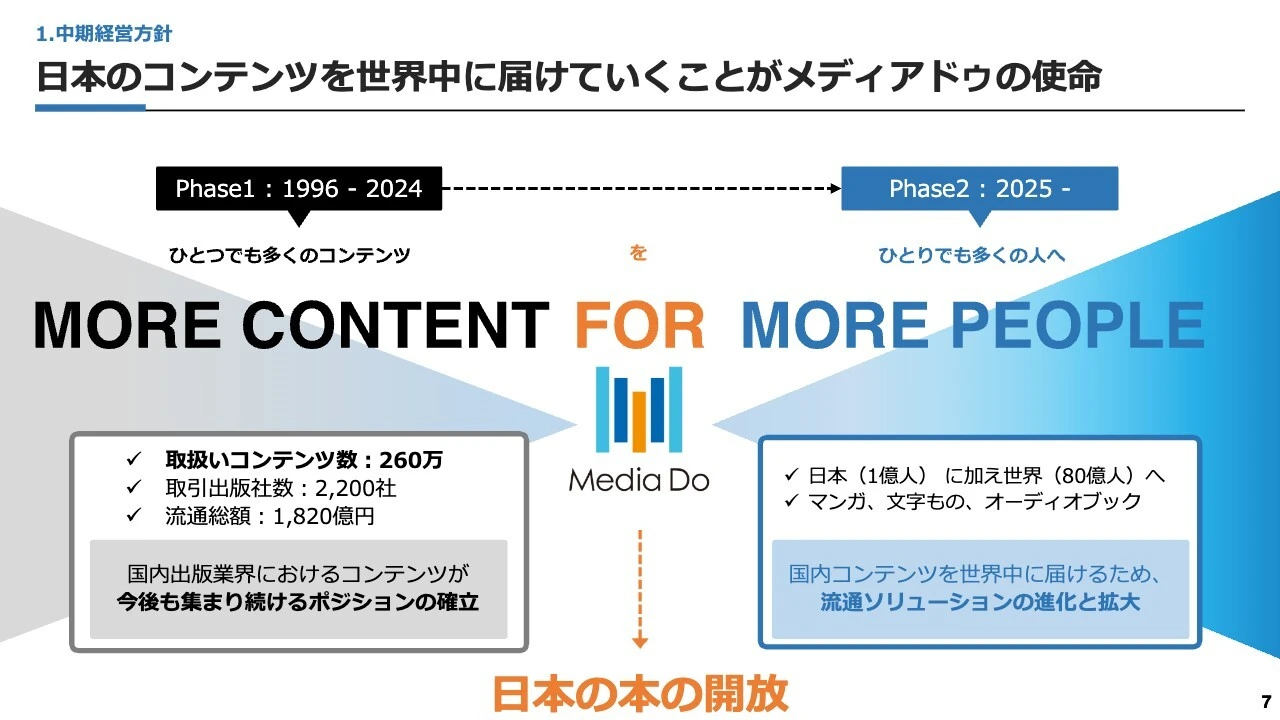 日本のコンテンツを世界中に届けていくことがメディアドゥの使命