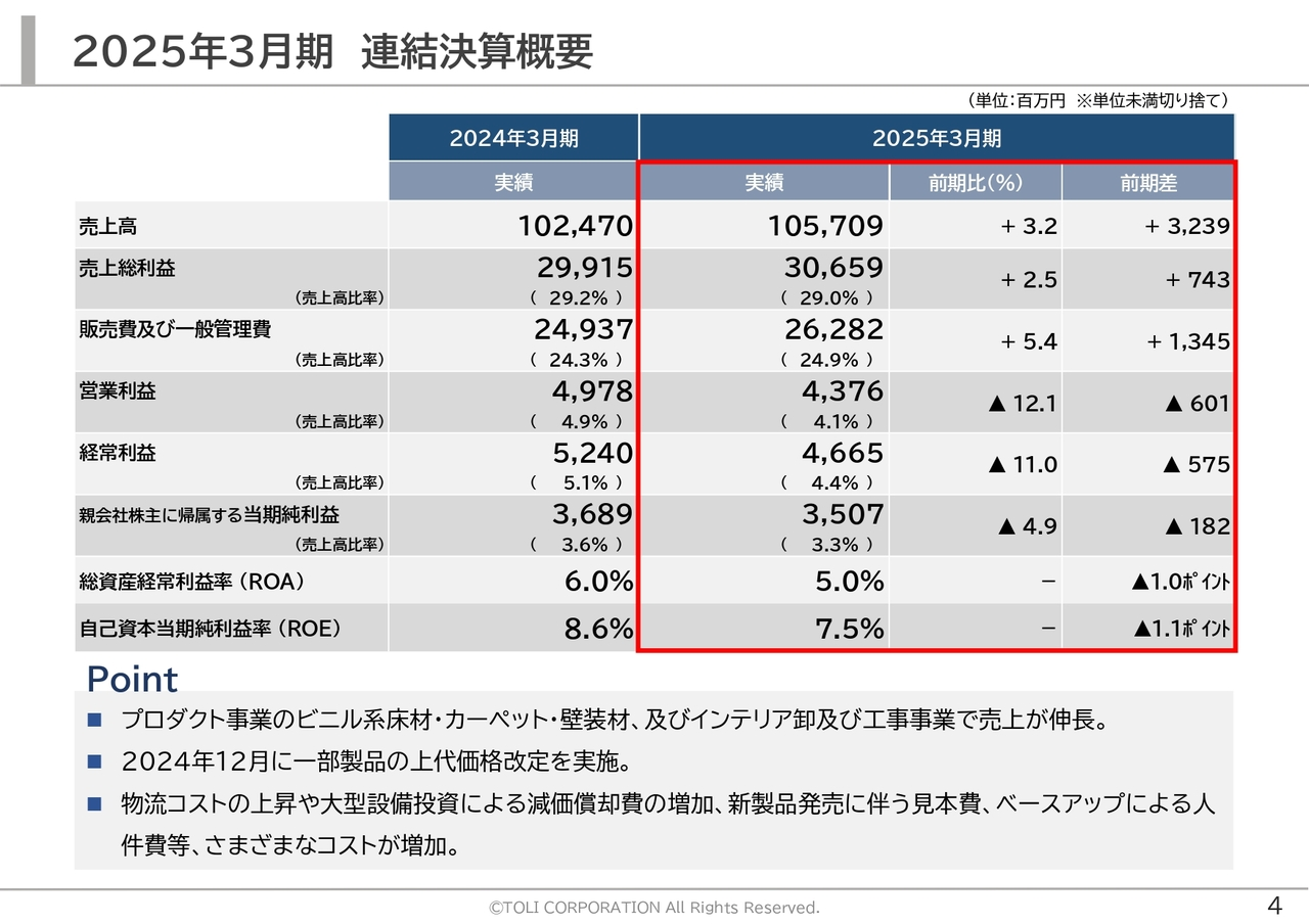 2025年3月期 連結決算概要