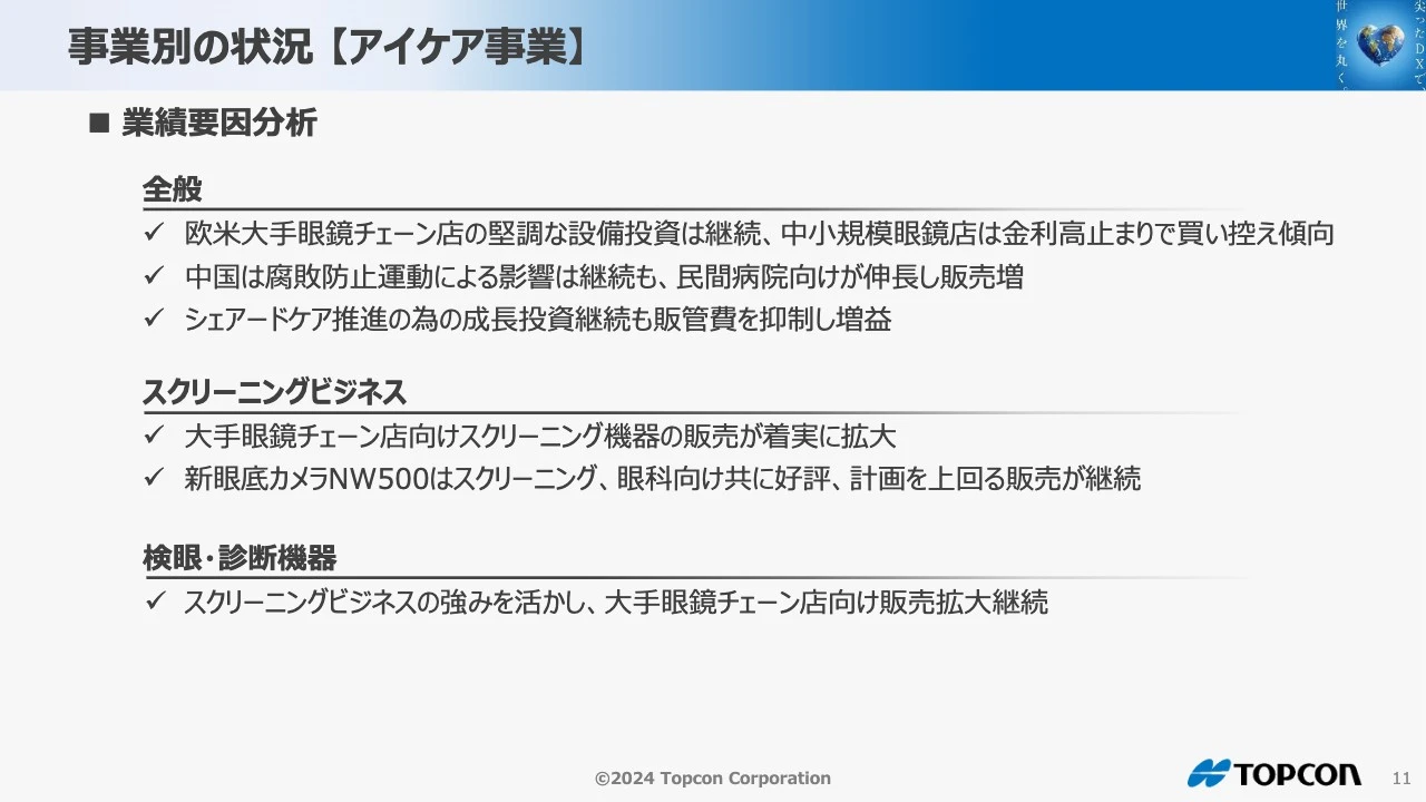 事業別の状況 【アイケア事業】