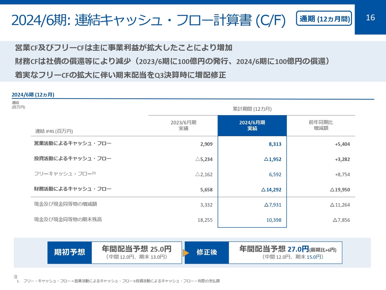 2024/6期：連結キャッシュ・フロー計算書 （C/F）