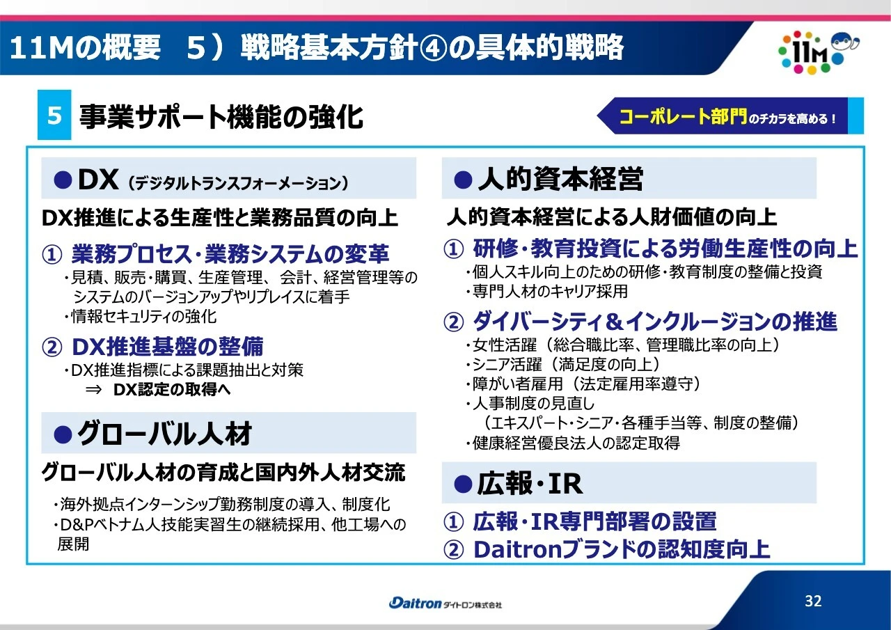 11Mの概要5）戦略基本方針④の具体的戦略