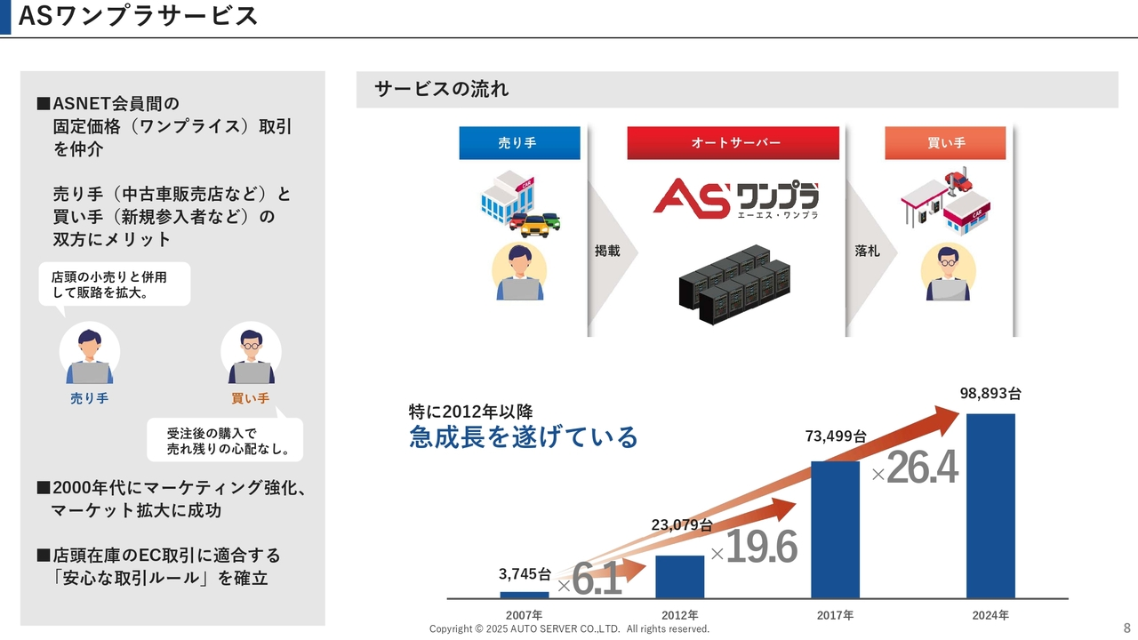 ASワンプラサービス