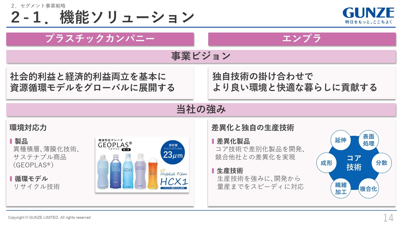 2-1.機能ソリューション