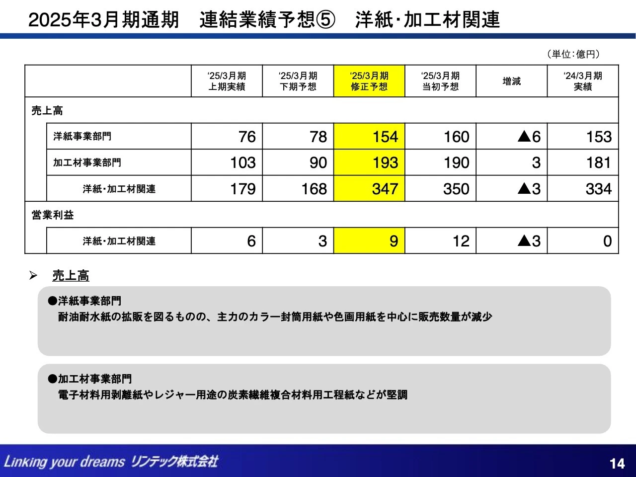2025年3月期通期 連結業績予想⑤ 洋紙・加工材関連