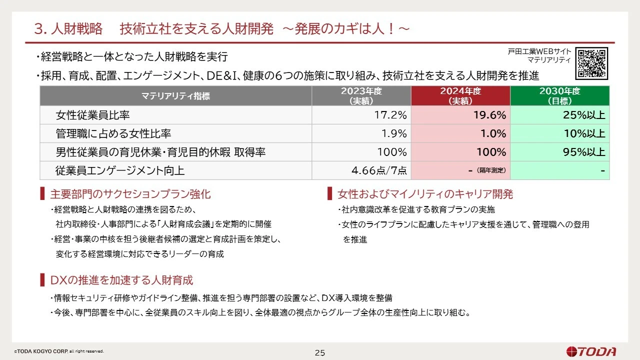3.人財戦略 技術立社を支える人財開発 ~発展のカギは人!~