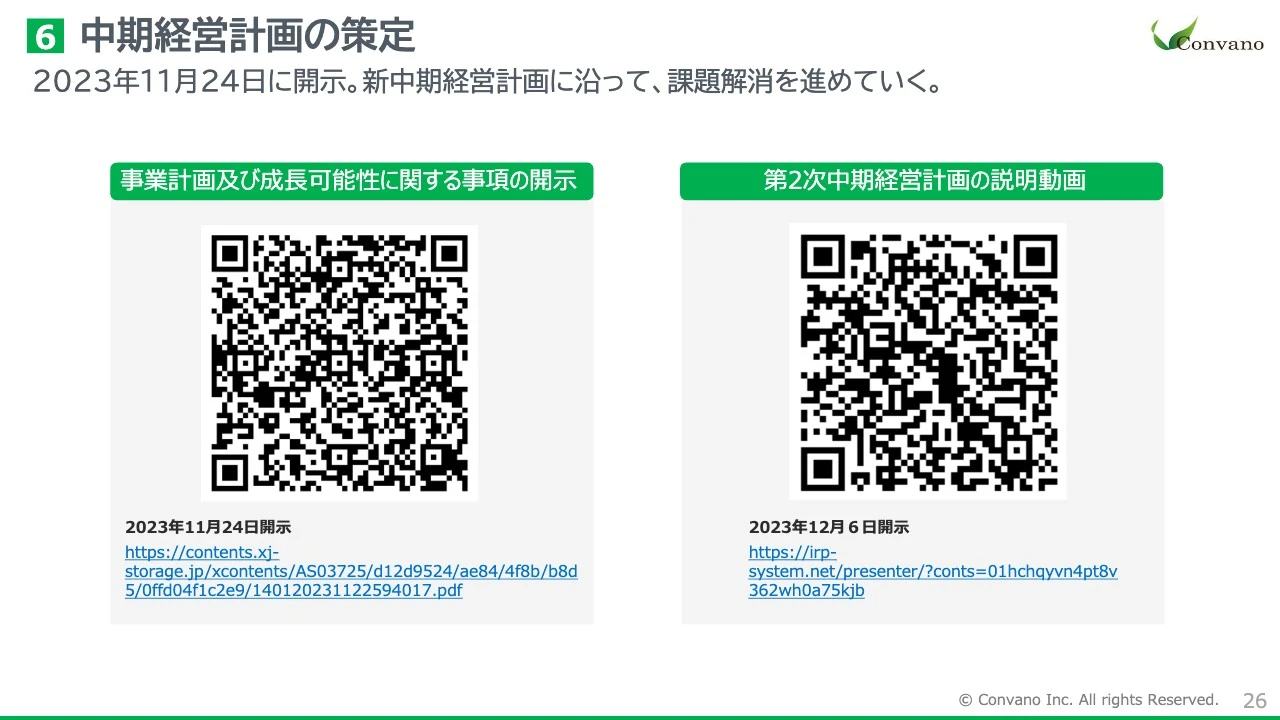 ６ 中期経営計画の策定