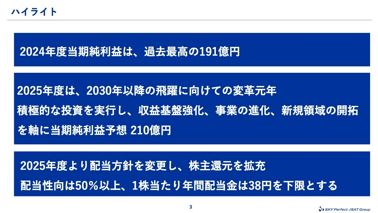 ハイライト