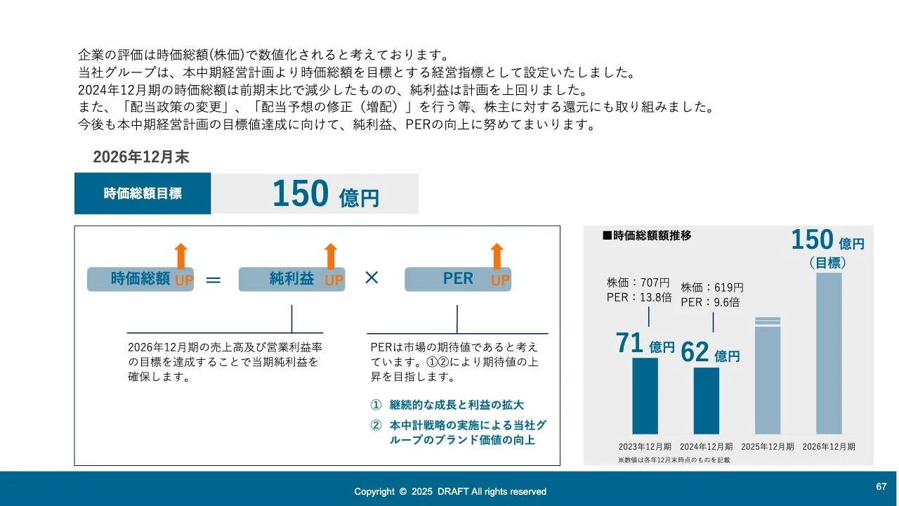 目標とする経営指標