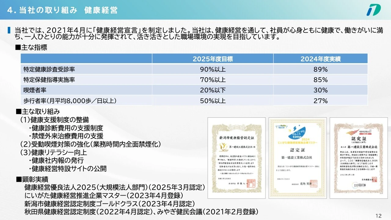 4. 当社の取り組み 健康経営