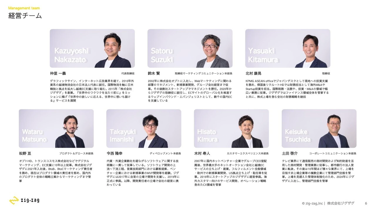 経営チーム
