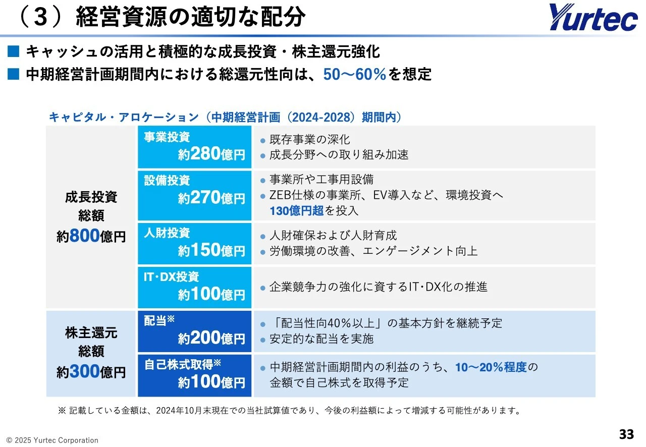 （3）経営資源の適切な配分
