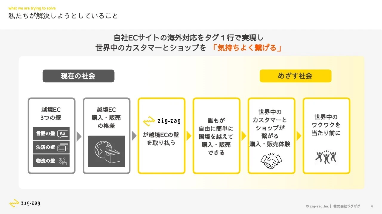 私たちが解決しようとしていること