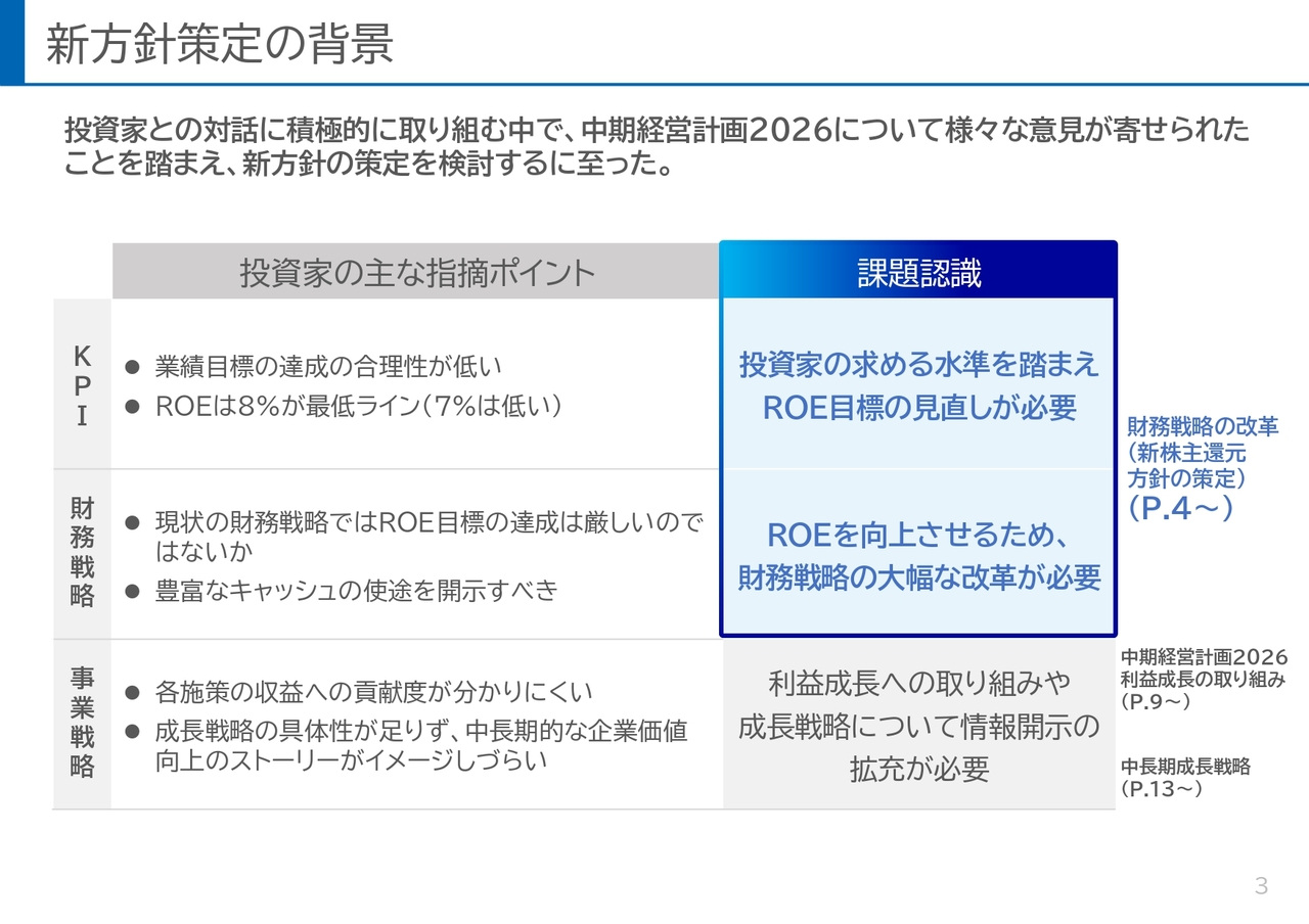 新方針策定の背景
