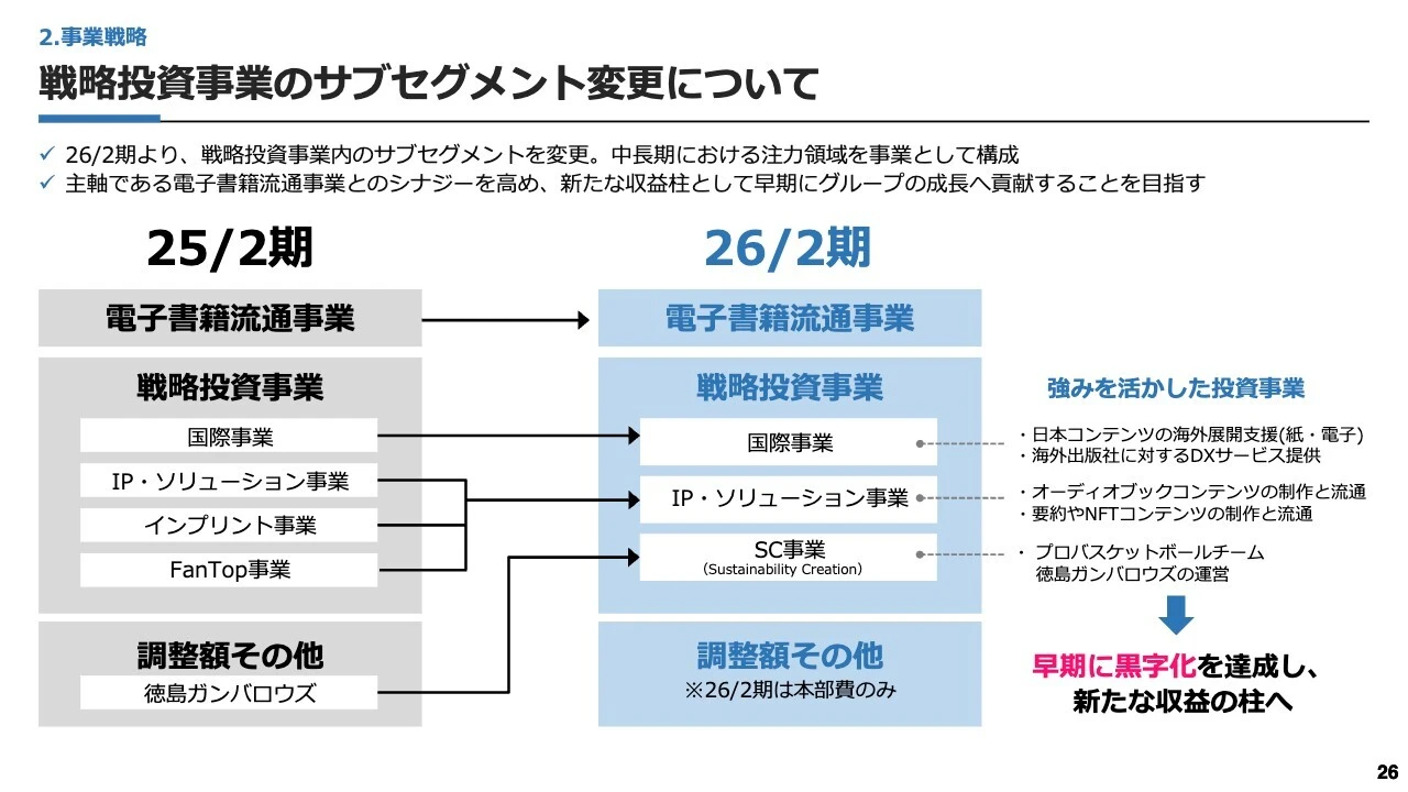戦略投資事業のサブセグメント変更について